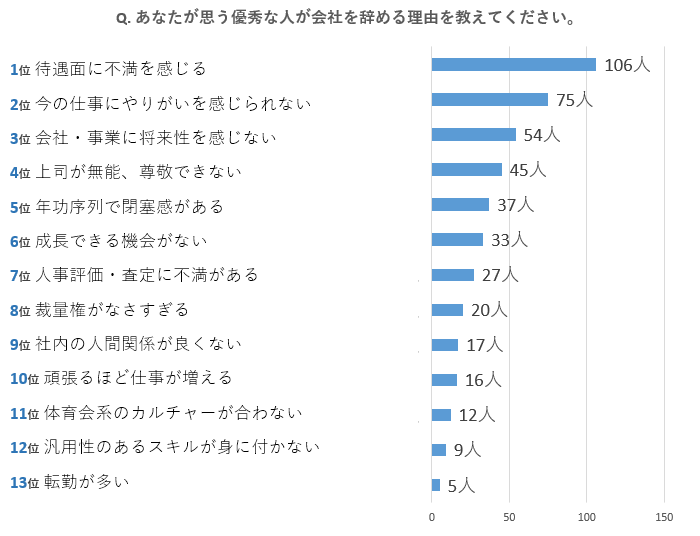 優秀な人が会社を辞める理由